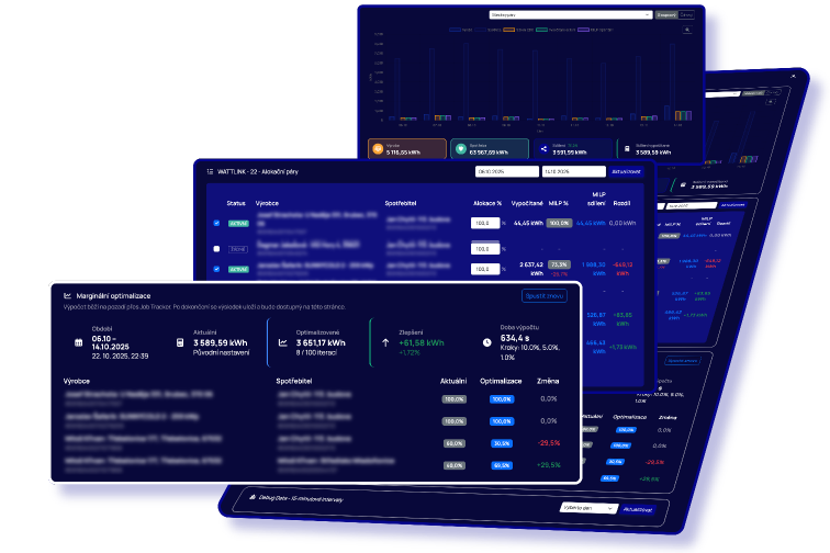 AI optimalizace sdílení energie ve Wattlinku